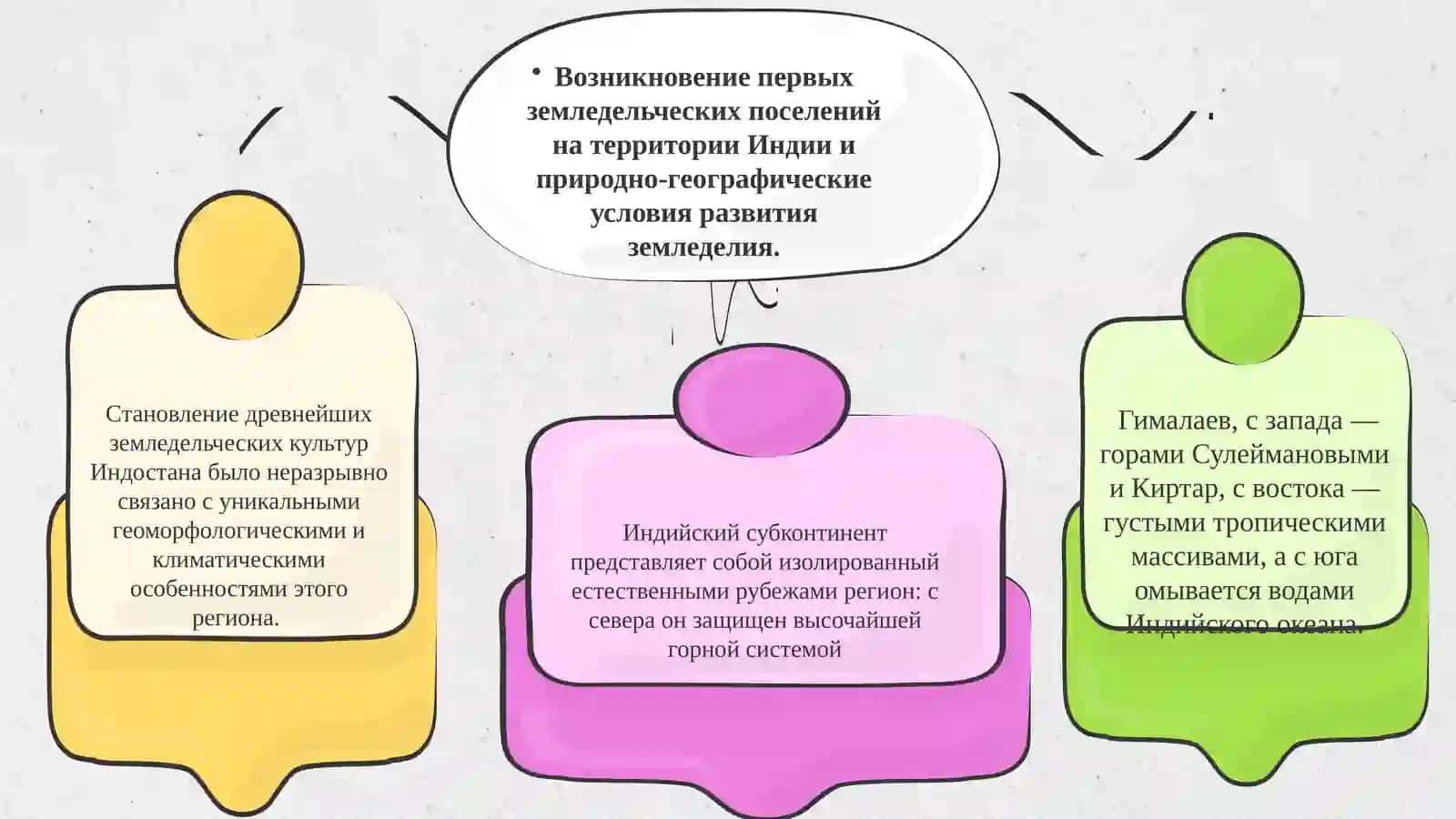 Развитие первых земледельческих культур на территории Индии и их роль в формировании древнеиндийской цивилизации 4