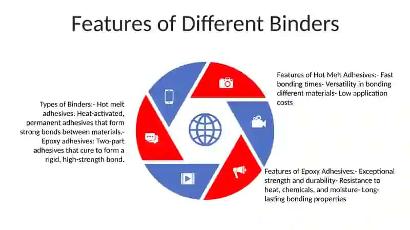 Binders 4