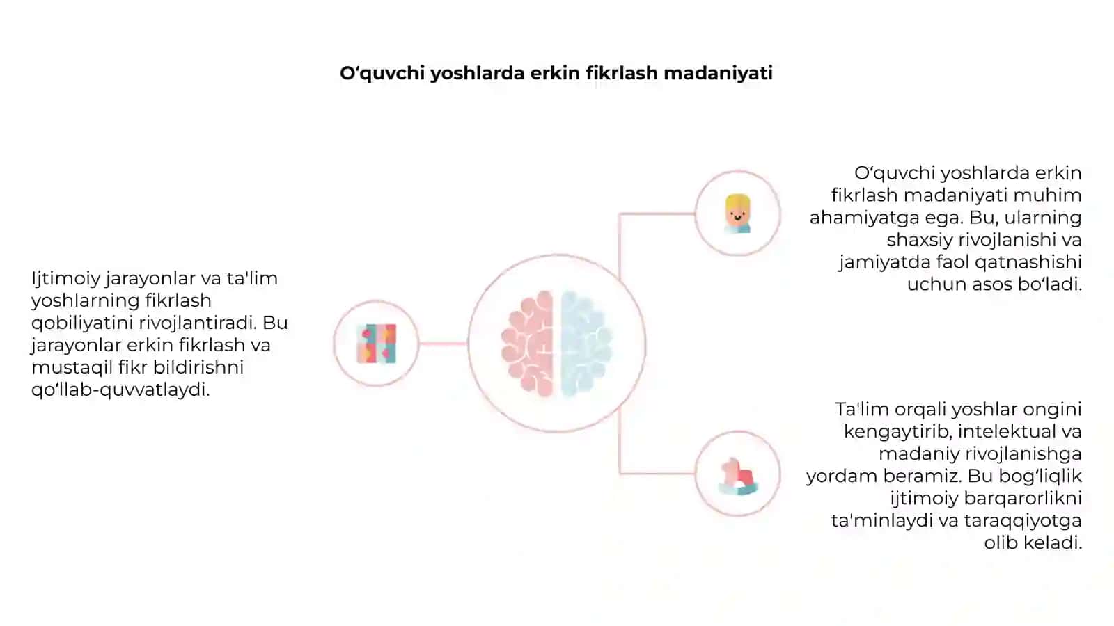 Ijtimoiy jarayonlarning taʼlimdagi roli 4