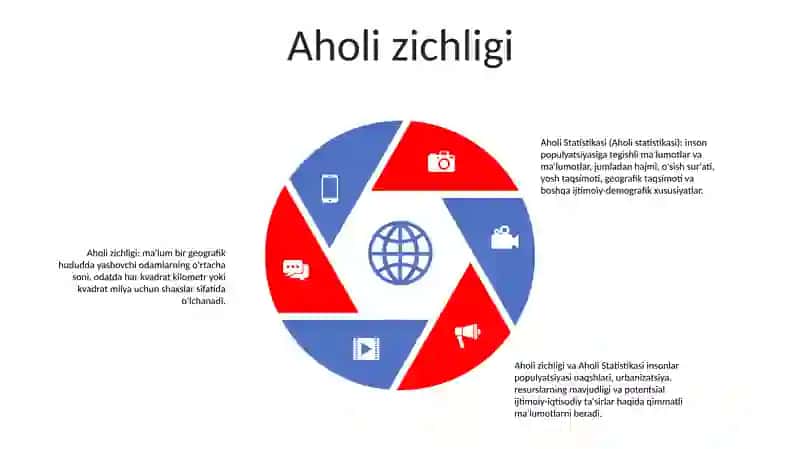 Aholi Statistikasi 4