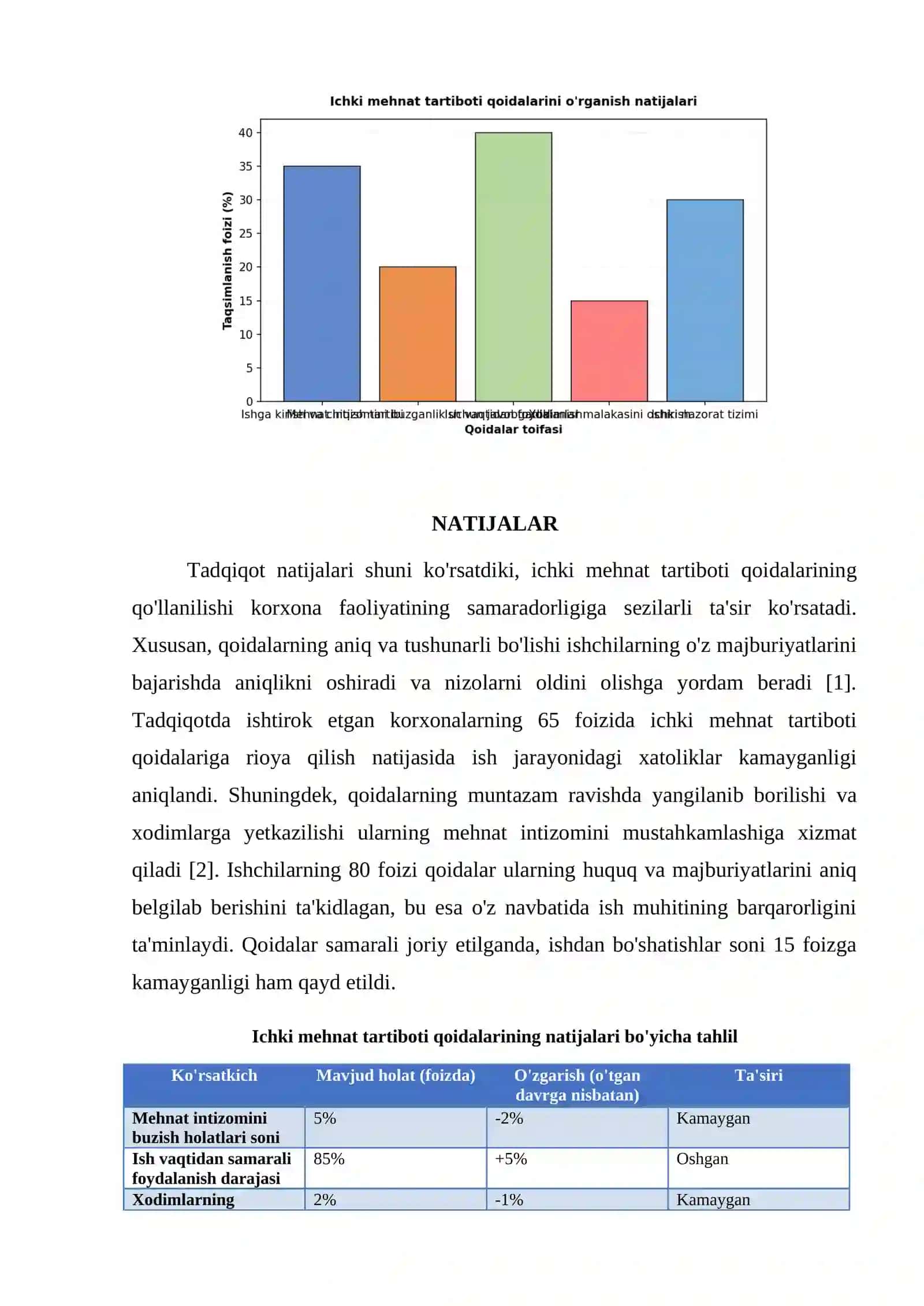 ICHKI MEHNAT TARTIBOTI QOIDALARI 4