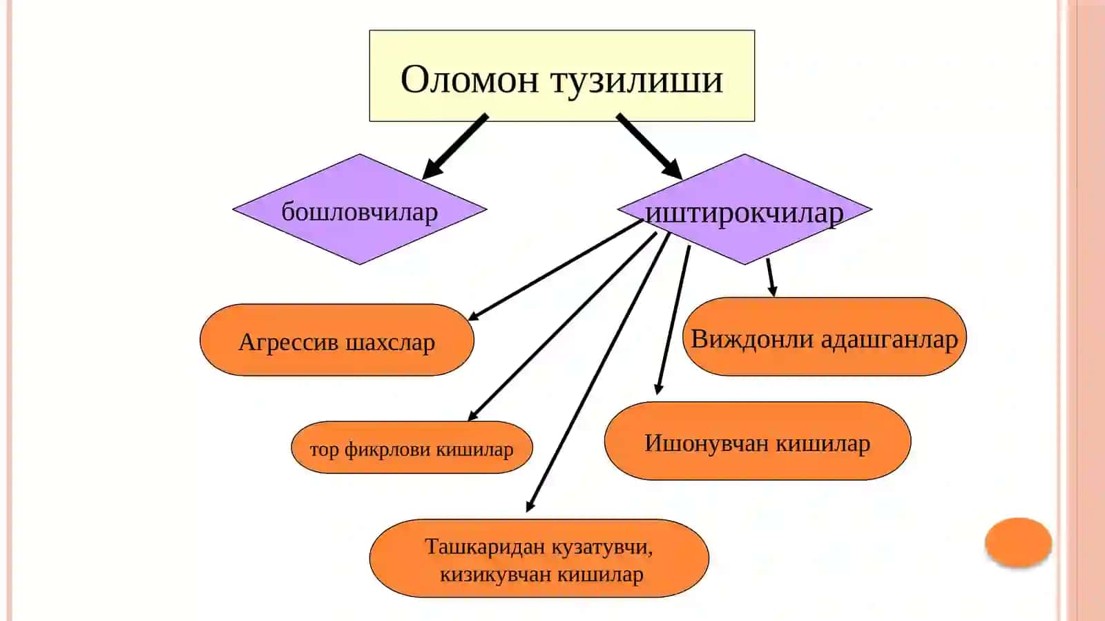 Оммавий ваҳима психологияси 4