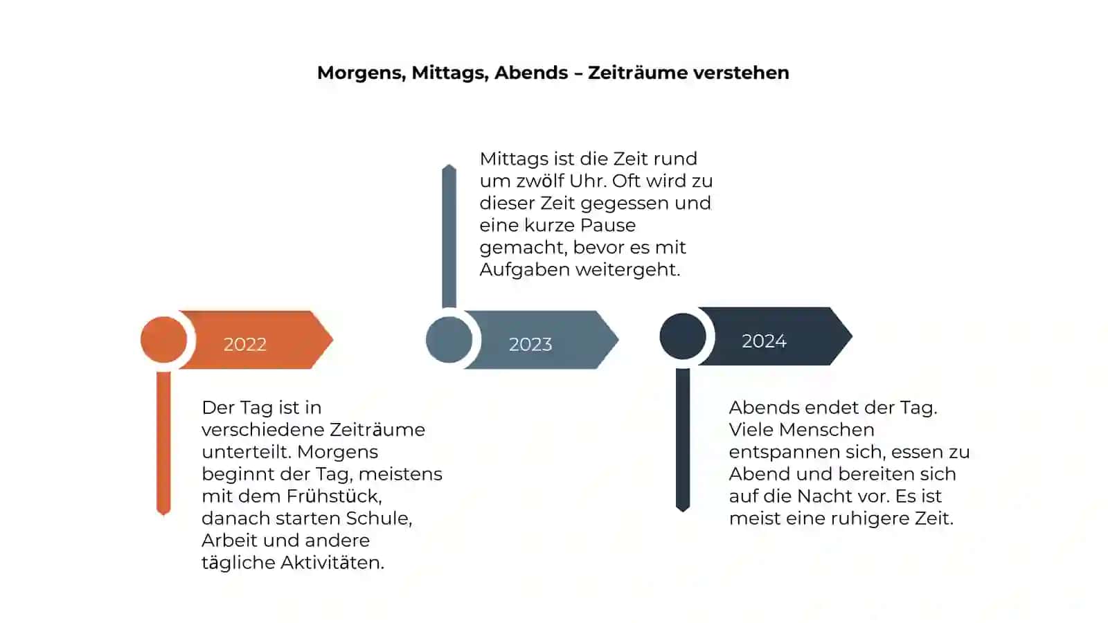 Tageszeiten,wochentage,uhrzeiten 4