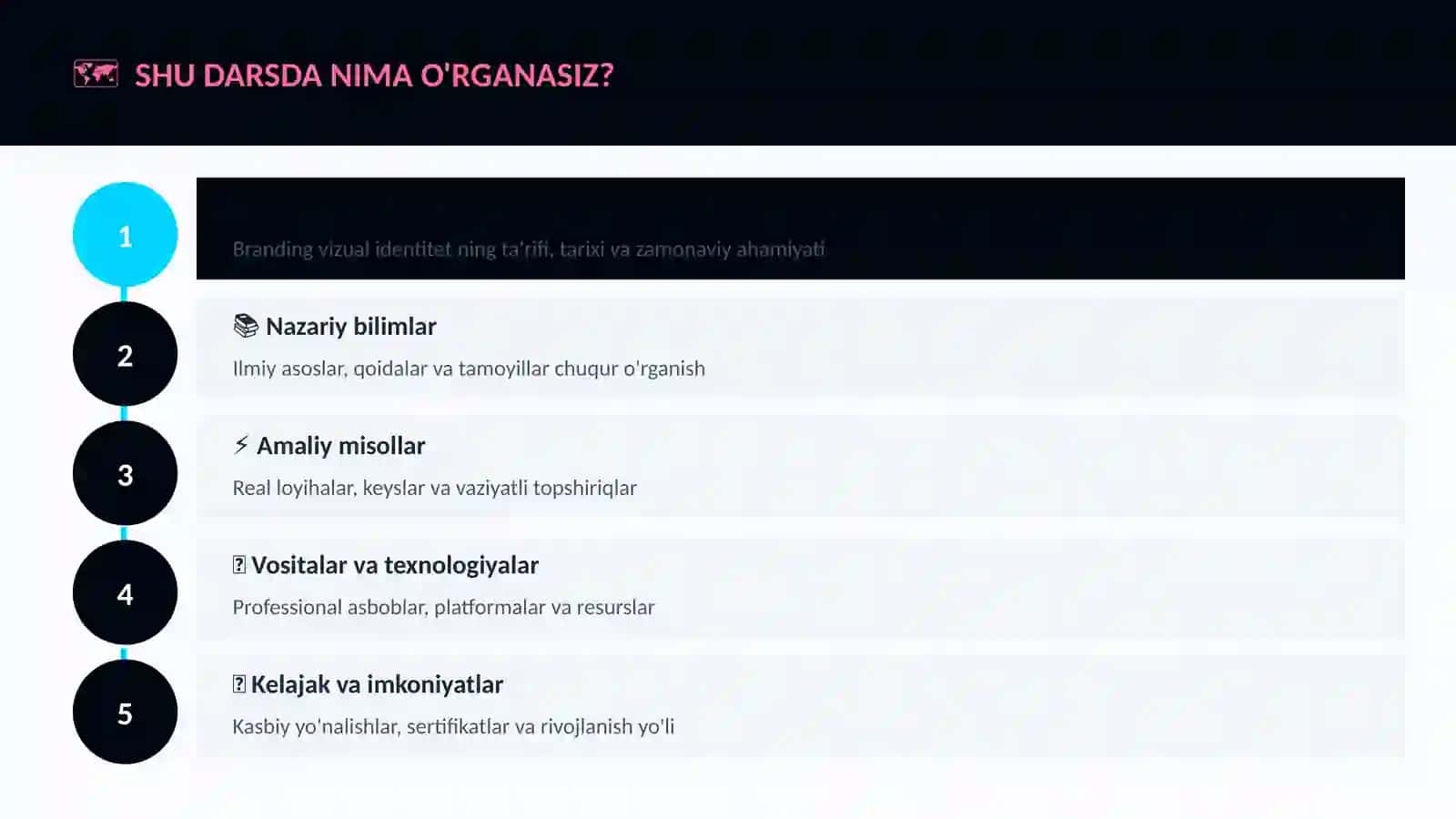 Branding vizual identitet 4