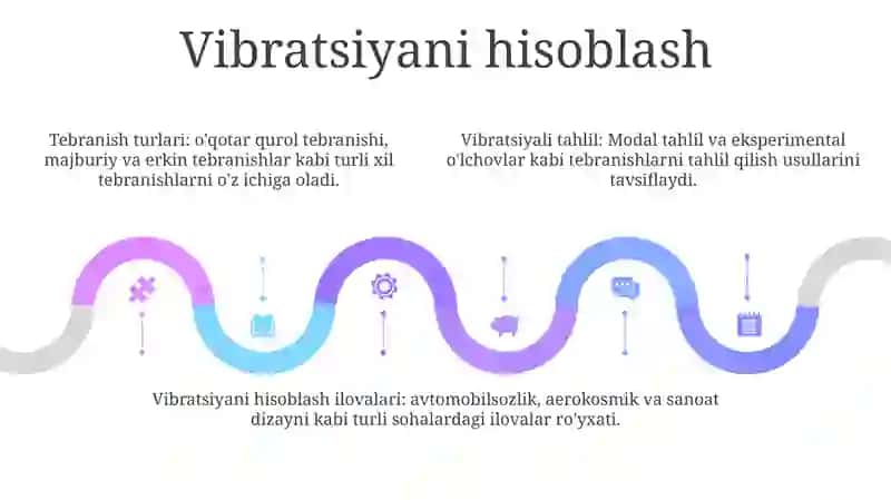 Shovqin va Tebranishlarni Hisoblash 4