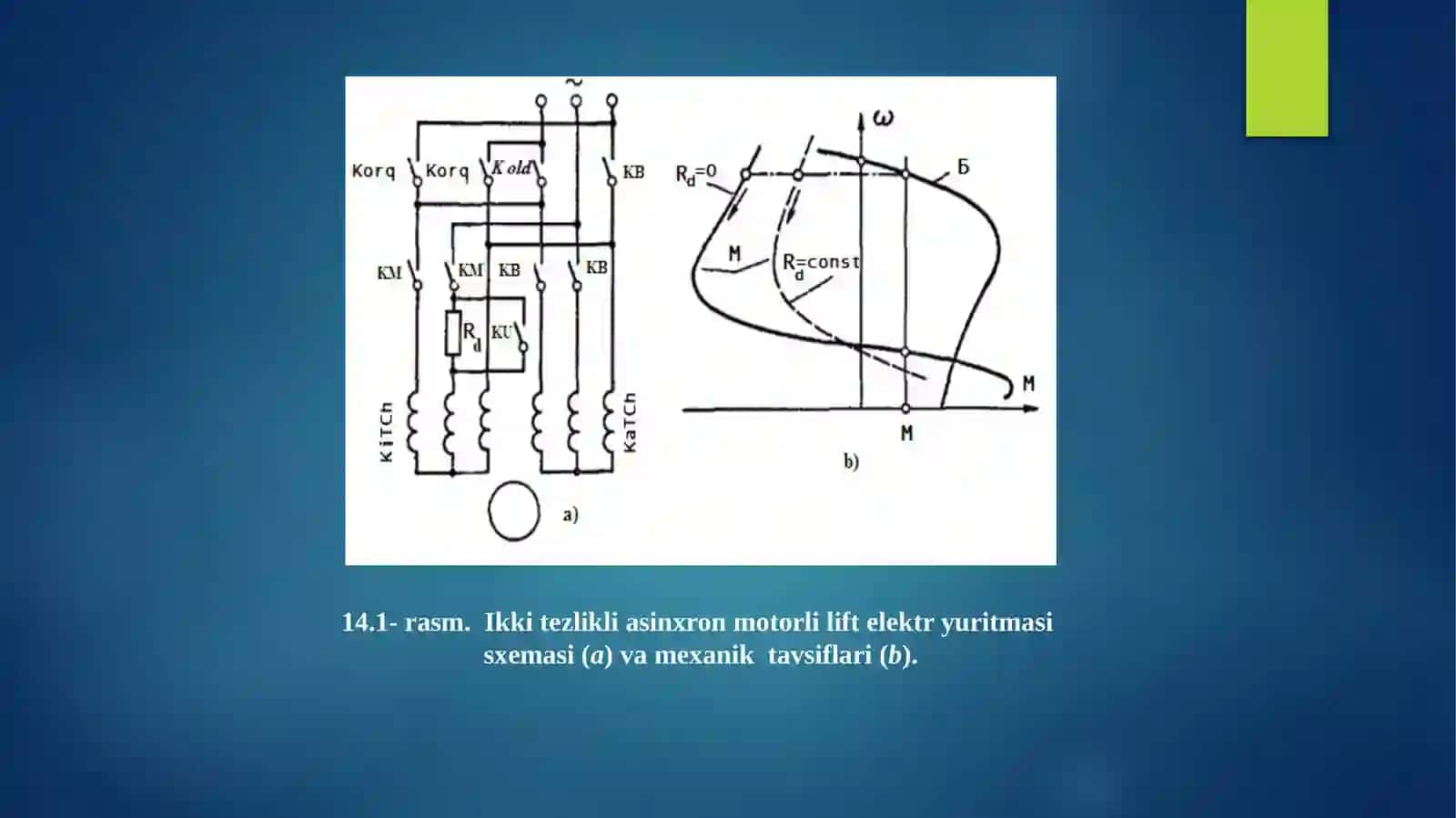 Ikki tezlikli asinxron motorli elektr yuritma 4