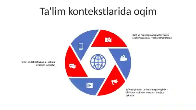 Oqib Va Pedagagik Amaliyotni Tashkil Etish 4