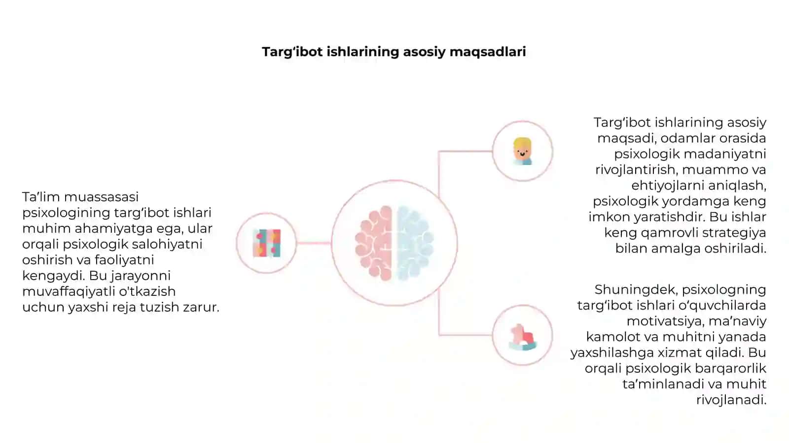 Ta’lim muassasasi psixologining targ‘ibot ishlari 4