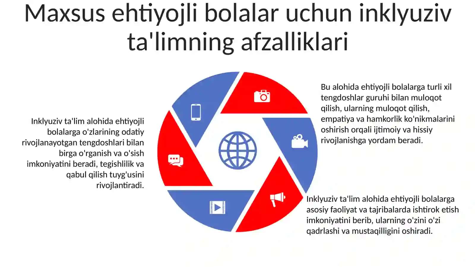 Inklyuziv TaʼLimni Amalga Oshirish Jarayoni Alohida Yordamga Muhtoj Bolalarning Shaxsini Rivojlantirish Xususiyatlari 4