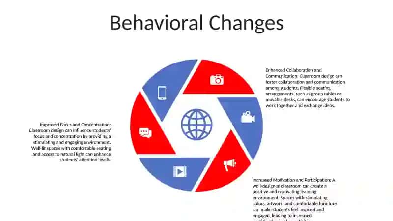 Pedagogical Considerations 4