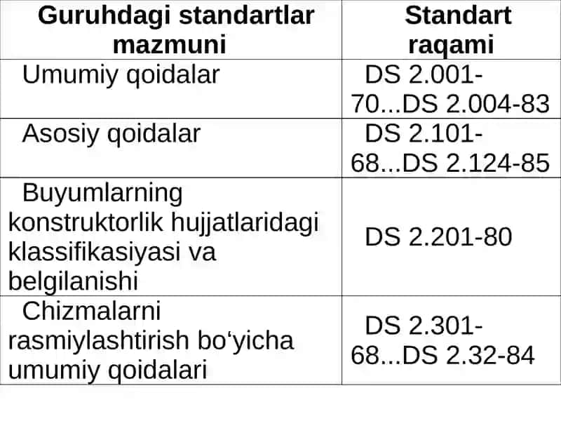 Chizmalarni standart talabi bo’yicha bezashning asosiy qoidalari. Qiyalik va konuslik. 4