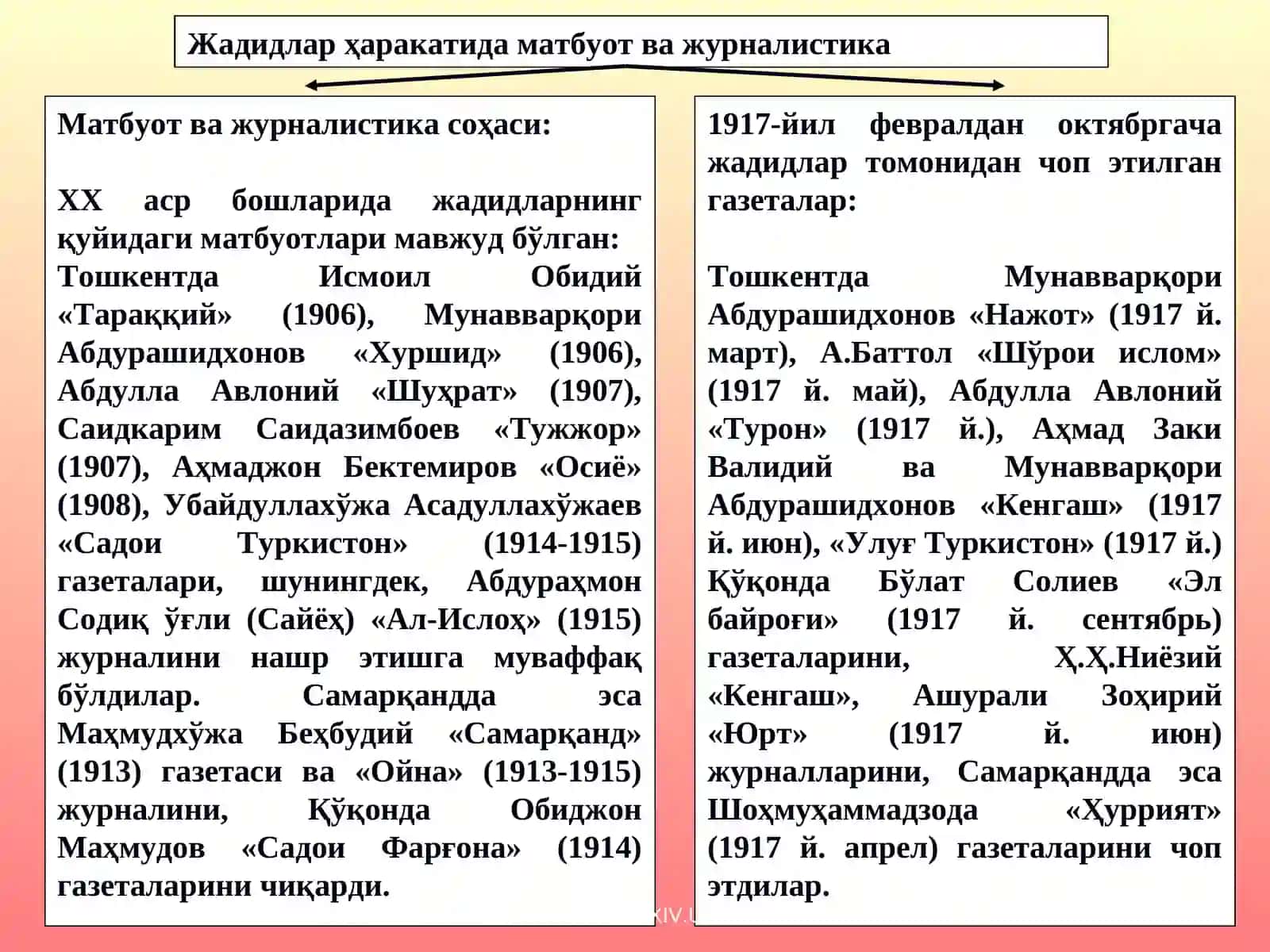 Жадидлар ҳаракати 4