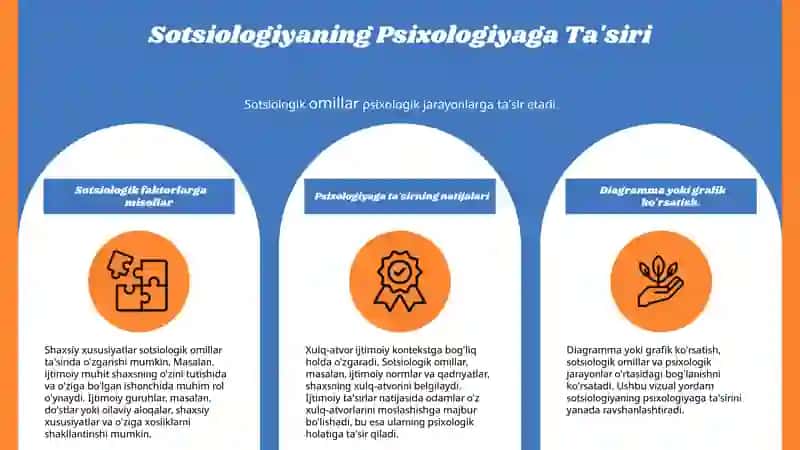 Psixologiya va Sotsiologiya 4