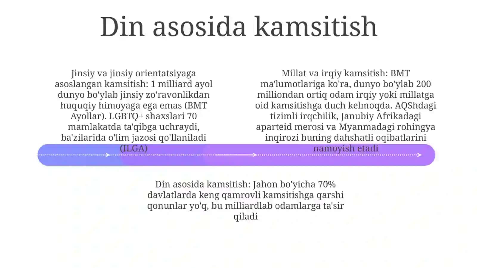Turlibelgilar asosida odamlarni diskriminatsiya qilish 4