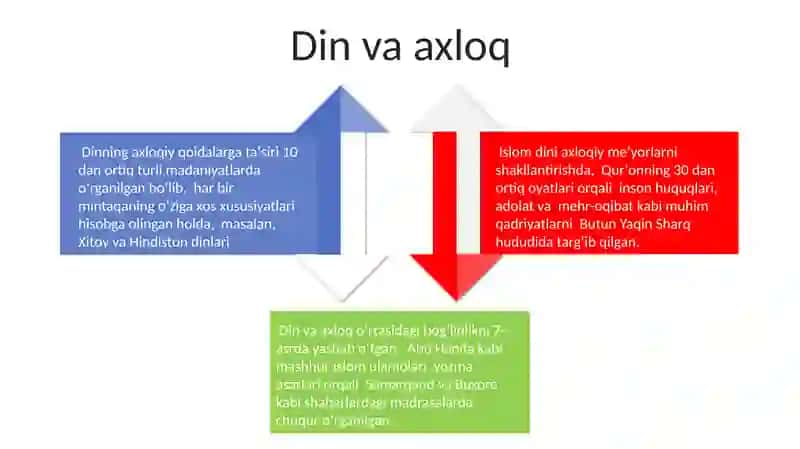 Xudo nomini hurmat qilish 4
