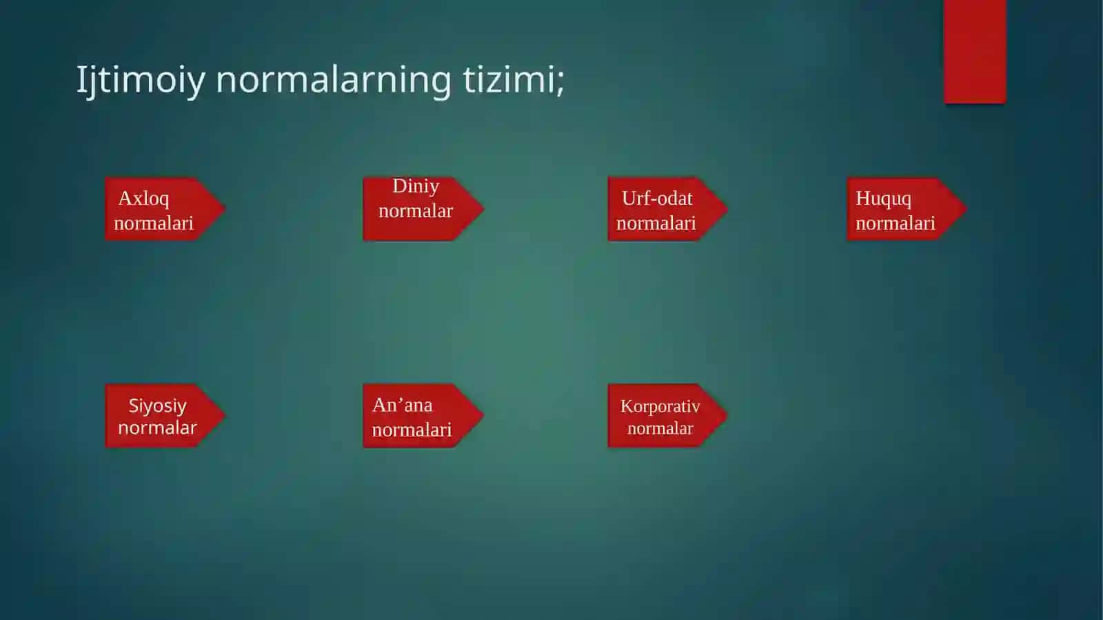 Ijtimoiy normalar tizimi 4