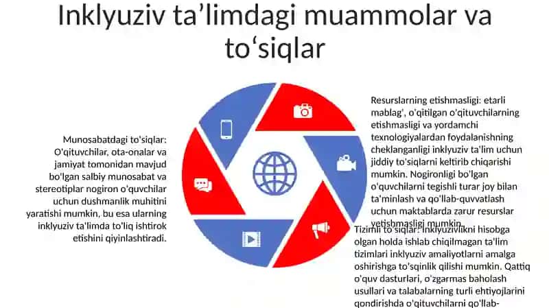 Imkoniyati Cheklangan Bolalarni Inklyuziv TaʼLim Va Tarbiyalash Konsepsiyasi 4