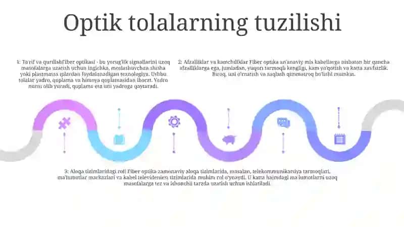 Nur Tola Optikasi Va Uning Aloqa Tizimidagi O'Rni. 4
