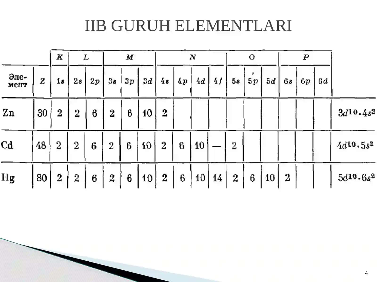 Davriy sistemaning II B guruhelementlari 4