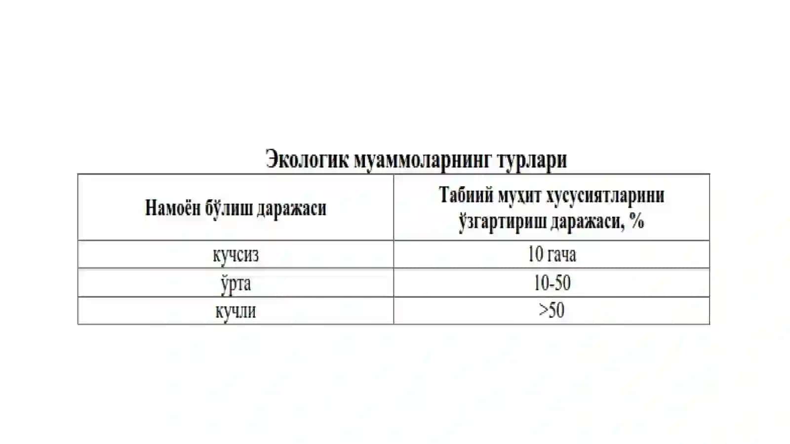 Экологиксиёсатвауниамалгаошириш 4