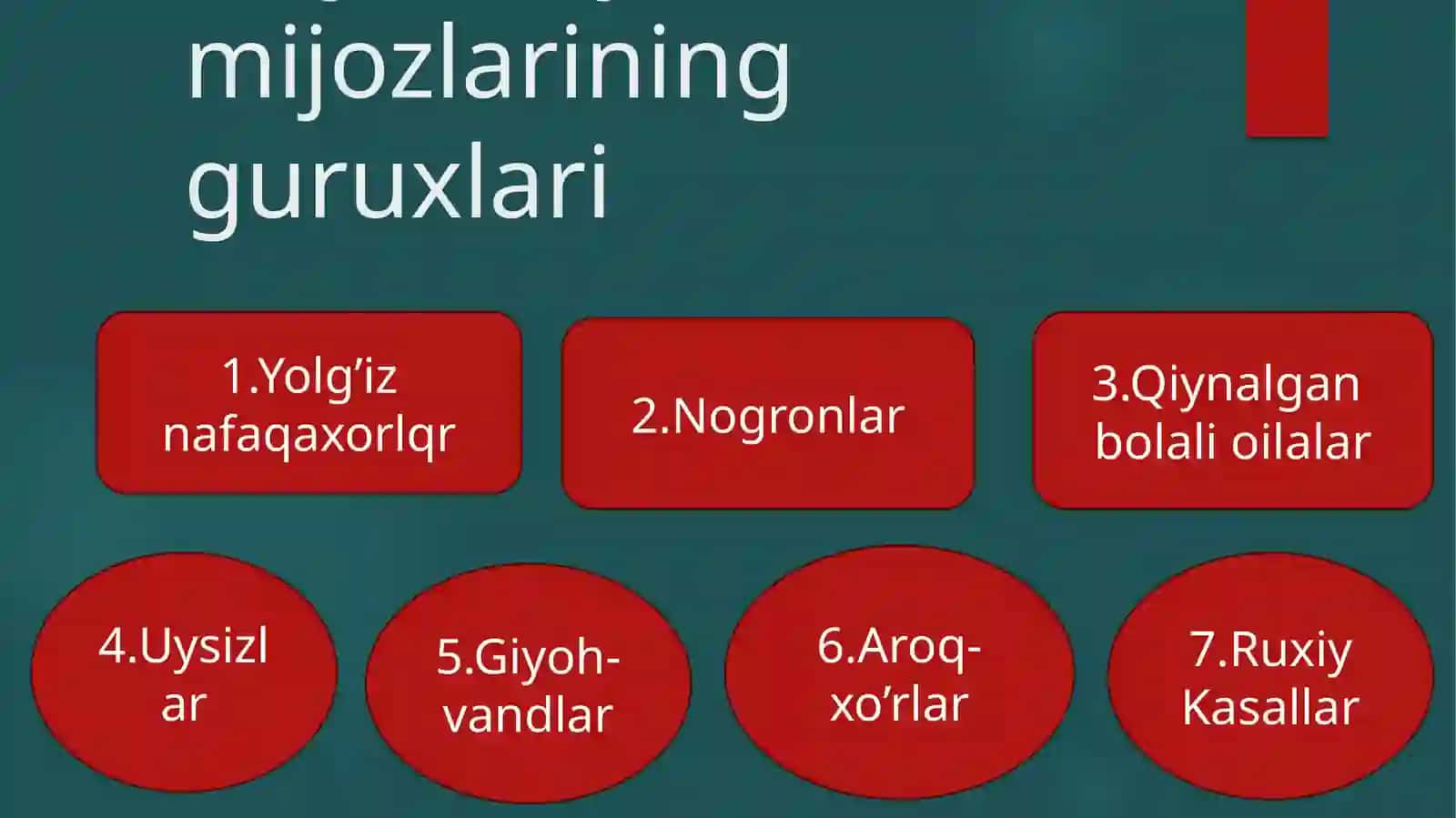 IJTIMOIY ISH MIJOZLARI 4