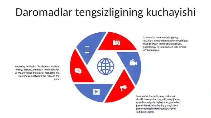 Global iqtisodiy o'zaro bog'liqlik 4
