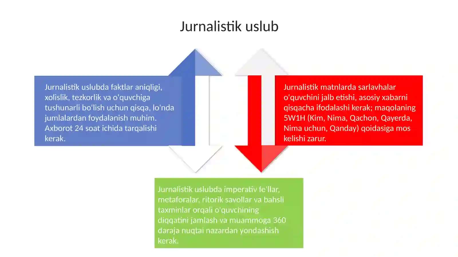 Badiiy uslub normalari 4
