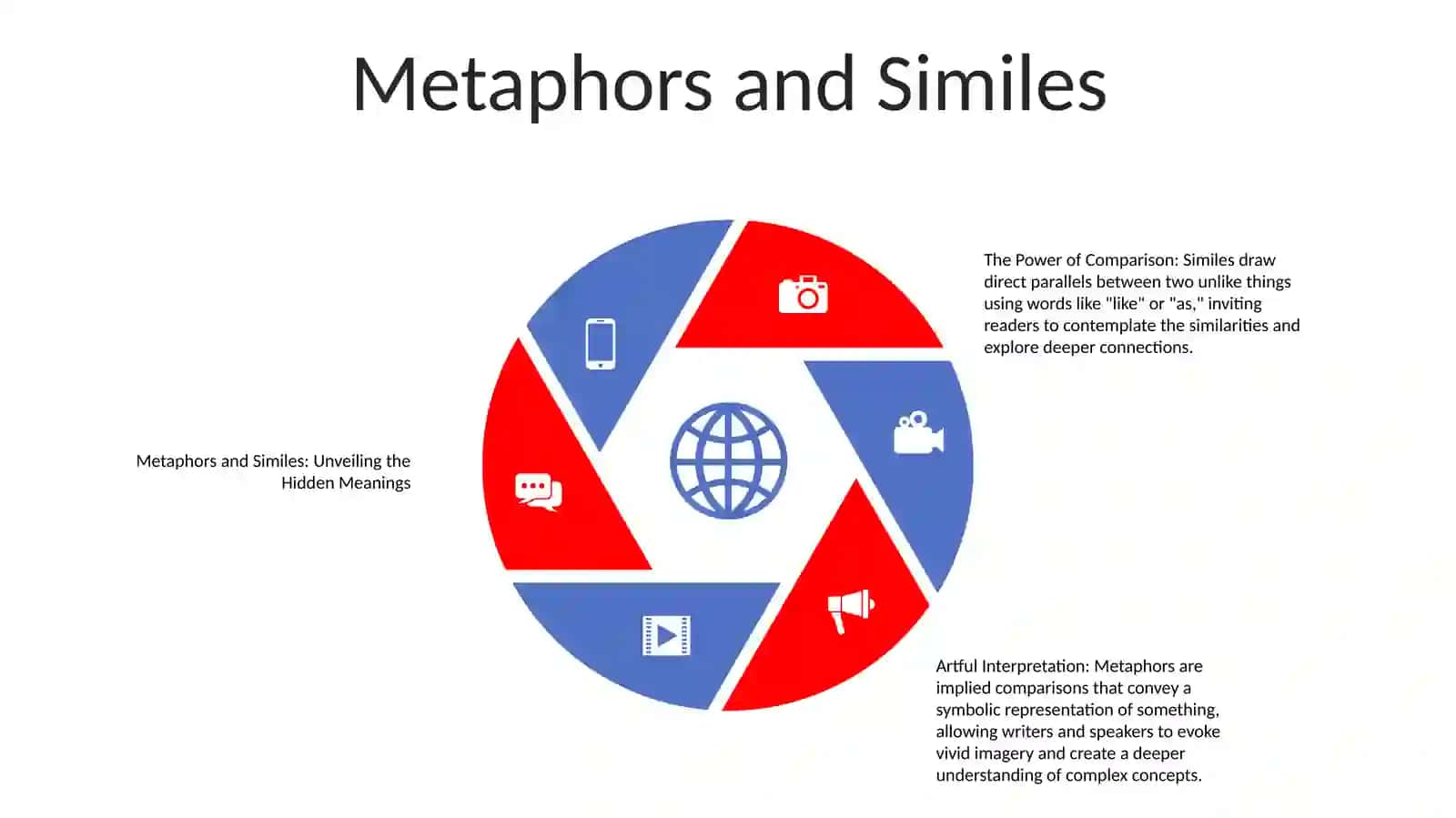 The Language Of Media 4