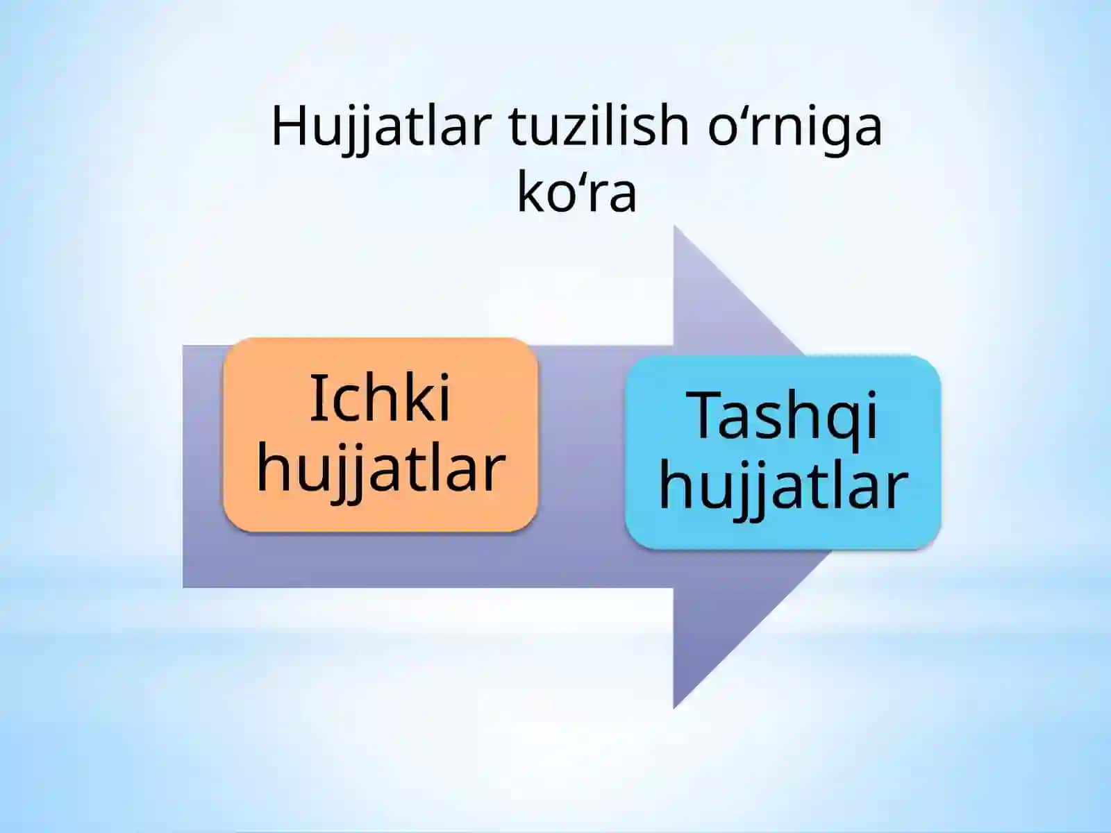 Hujjat turlari va xususiyatlari 4