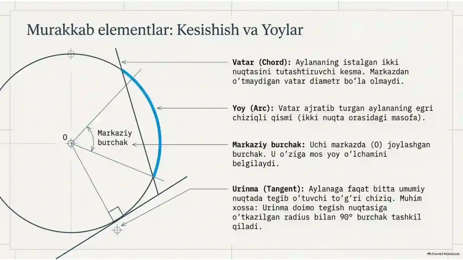 Aylana va doira geometriya 4