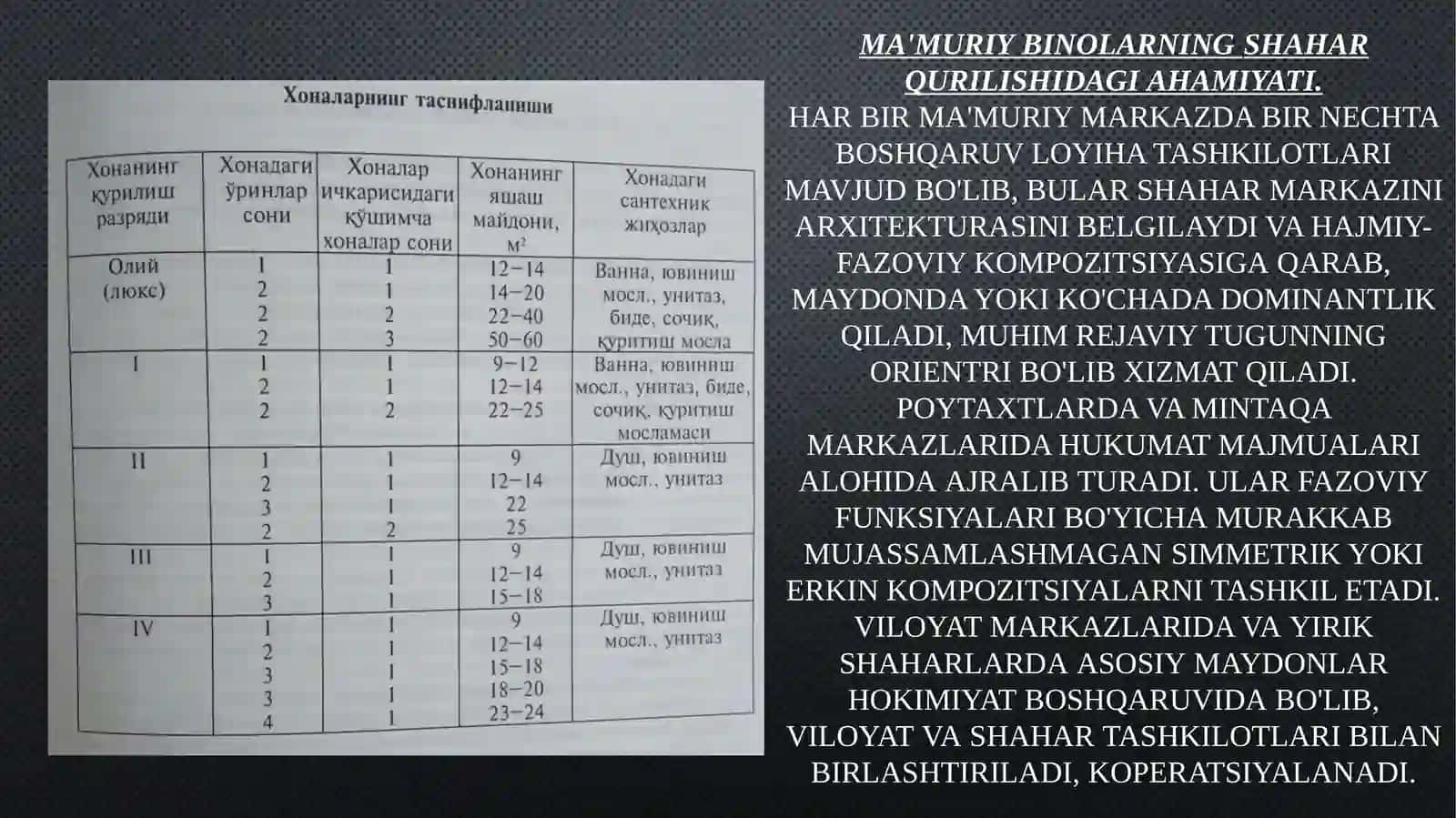 Ma'muriy-maishiy binolar 4