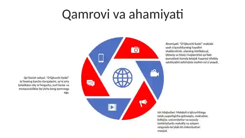 OʻQituvchi Kasbi 4