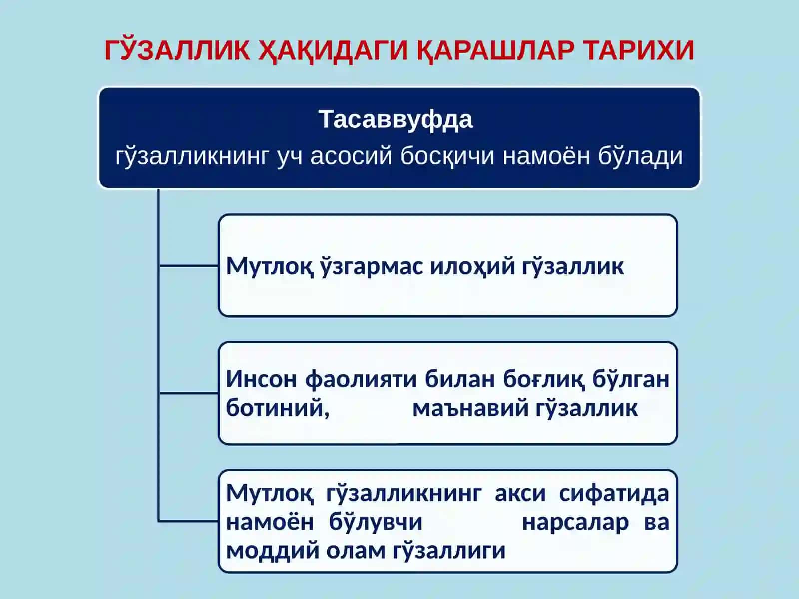 ЭСТЕТИКА. АСОСИЙ ТУШУНЧАЛАРИ 4