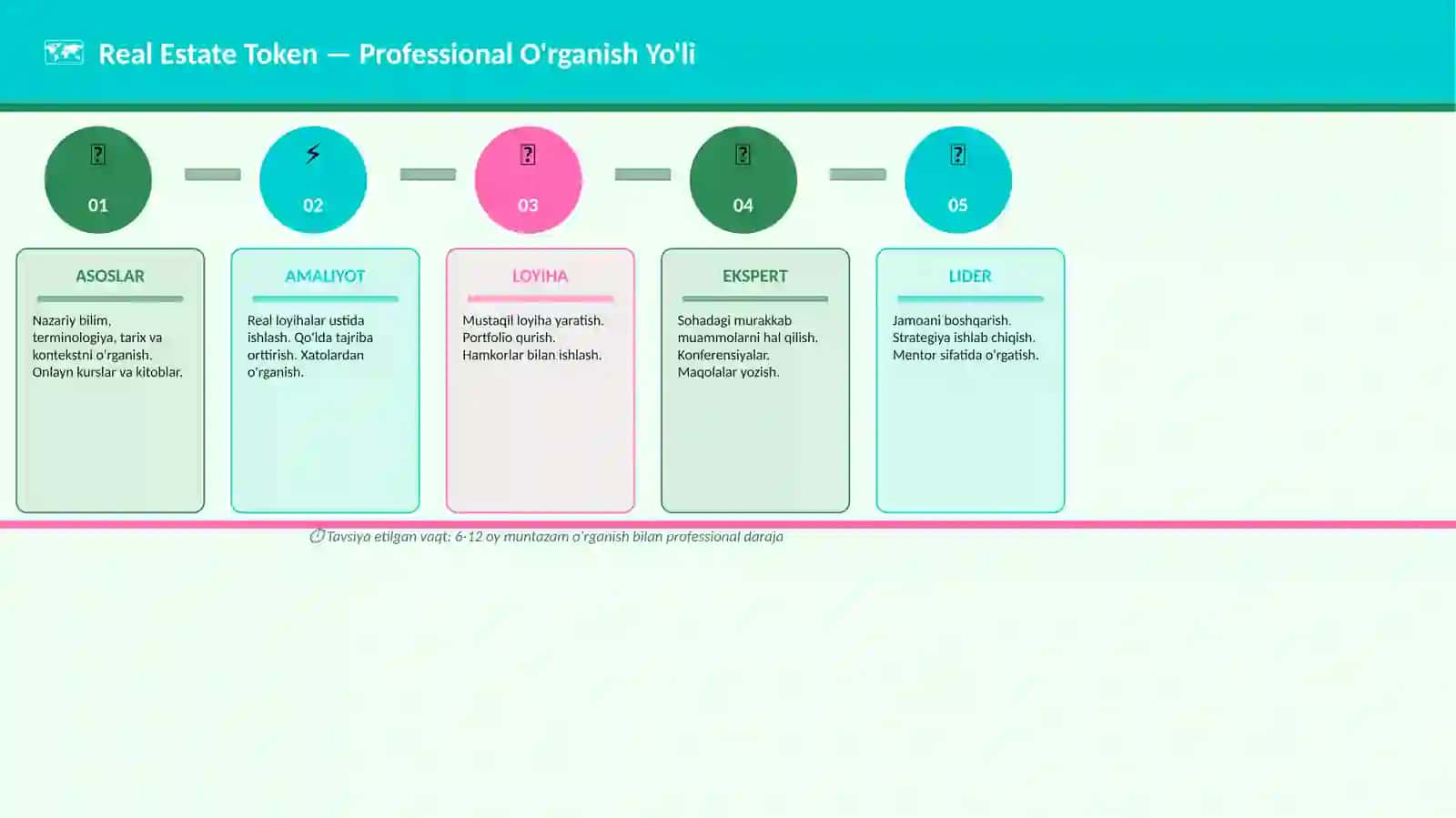 Real Estate Token 4