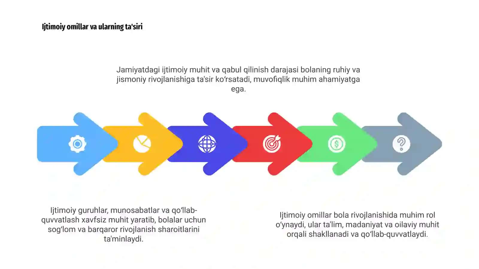 Bola rivojlanishida ijtimoiy omillar 4