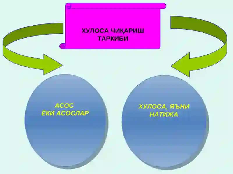 Хулоса чиқариш 4