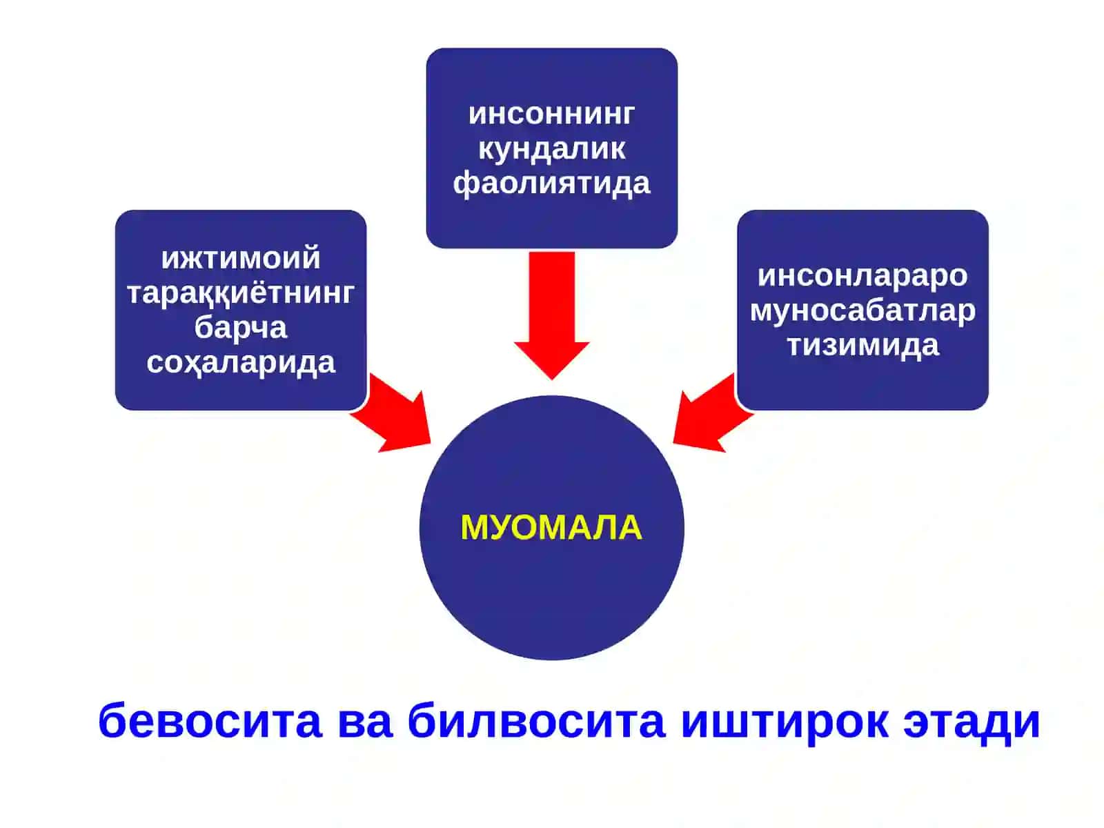 МУОМАЛА МАДАНИЯТИ. АХЛОҚИЙ МАДАНИЯТ. КАСБИЙ ОДОБ. ЭТИКЕТ. «ОММАВИЙ МАДАНИЯТ»НИНГ ЁШЛАР ДУНЁҚАРАШИГА ИЖОБИЙ ВА САЛБИЙ ТАЪСИРИ 4