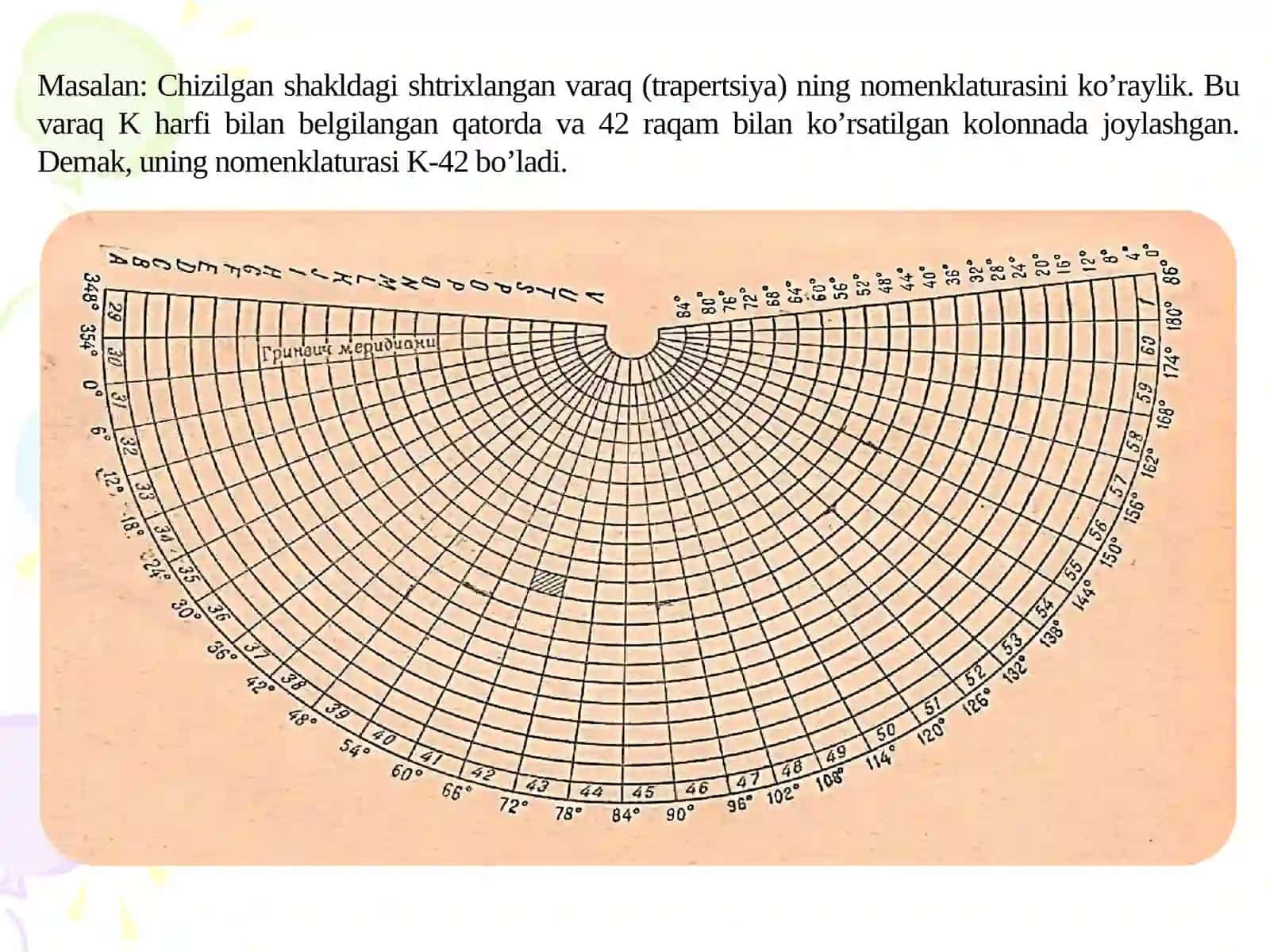 Topografik kartalar nomernklaturasi 4