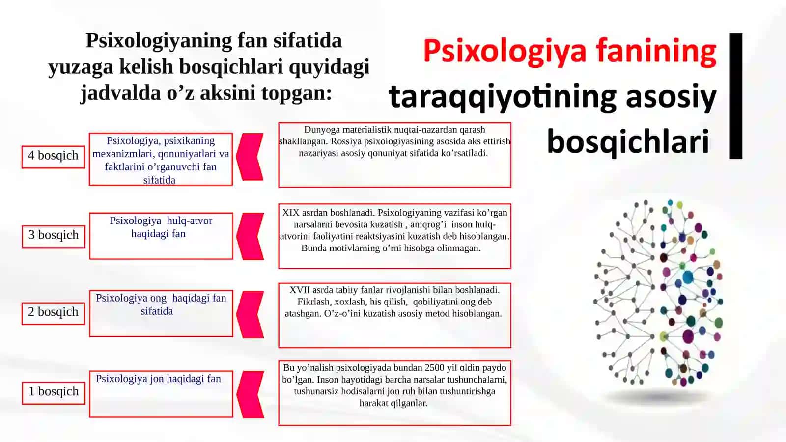 Psixologiya haqida tushuncha 4