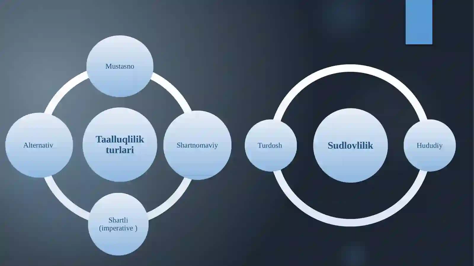 Sudlovlilik va Taalluqlik 4