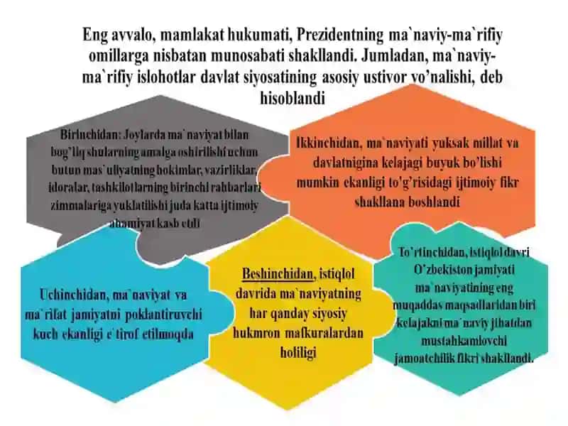 Mustaqillik yillarida O'zbekistonda g'ima'naviy va madaniyat taraqqiyoti 4