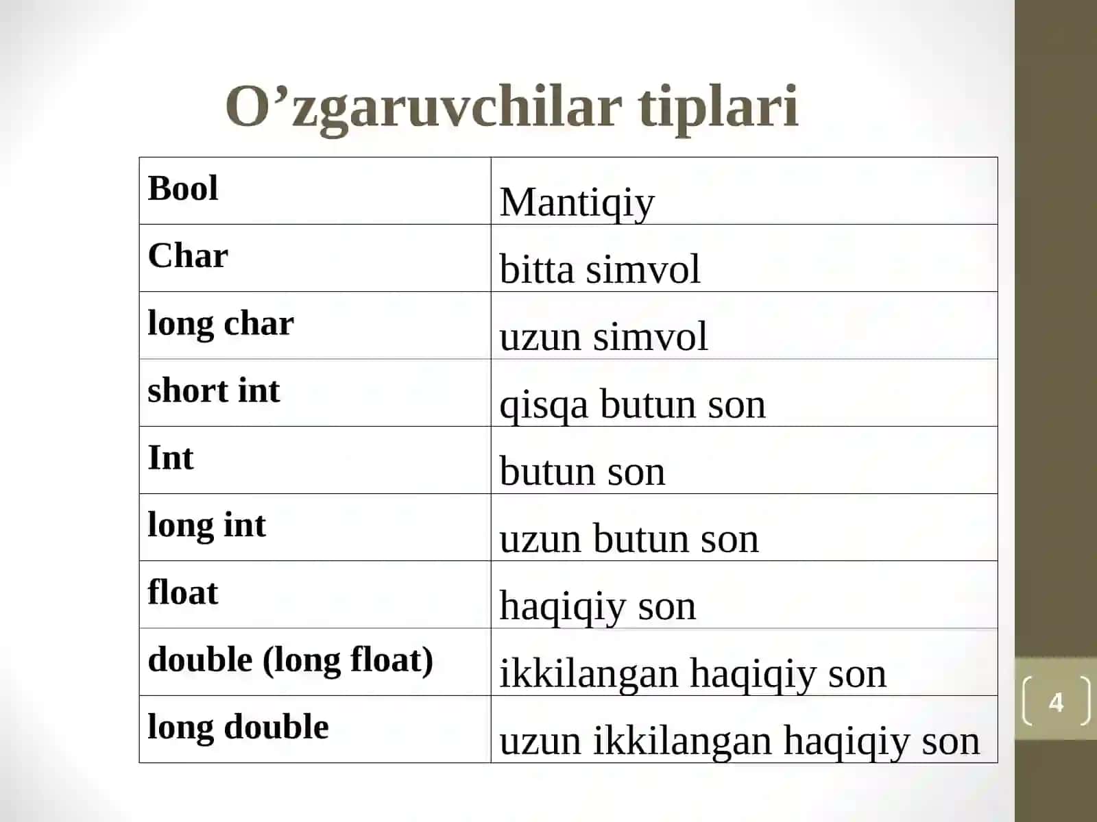 C++ dasturlash tilining asosiy konstruksiyalari va tizimda qo‘llash xususiyatlari 4