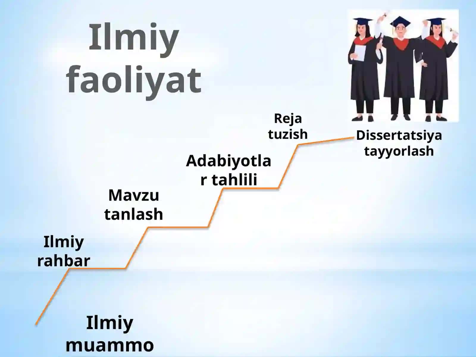 Ilmiyfaoliyatni tashkil etish 4