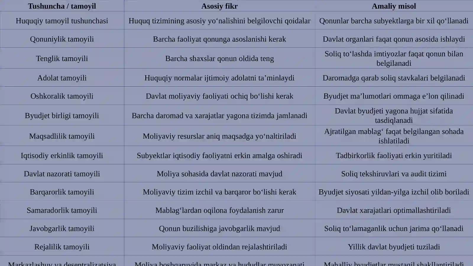 IQTISODIY VA MOLIYA HUQUQI TAMOYILLARI TUSHUNCHASI VA TURLARI 4