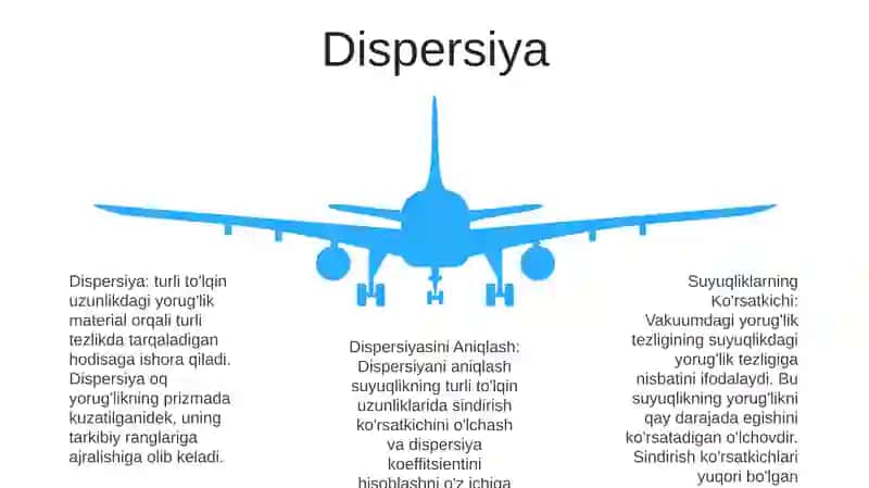 Suyuqliklarning Ko‘Rsatgichini Va Dispersiyasini Aniqlash 4