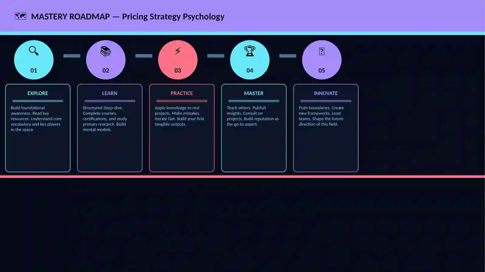 Pricing Strategy Psychology 4