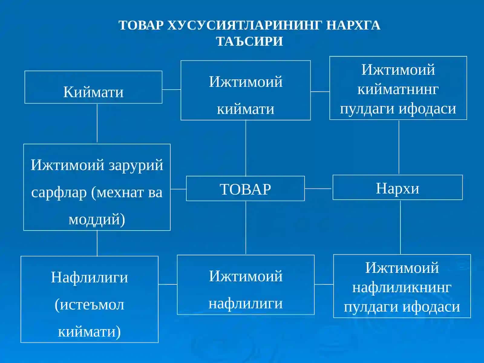ИҚТИСОДИЁТ НАЗАРИЯСИ 4