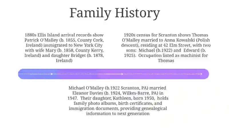 Meet the Family 4