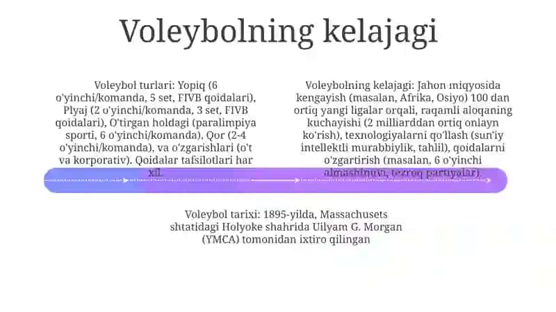 Voleyboll turlari va uning tarixi 4