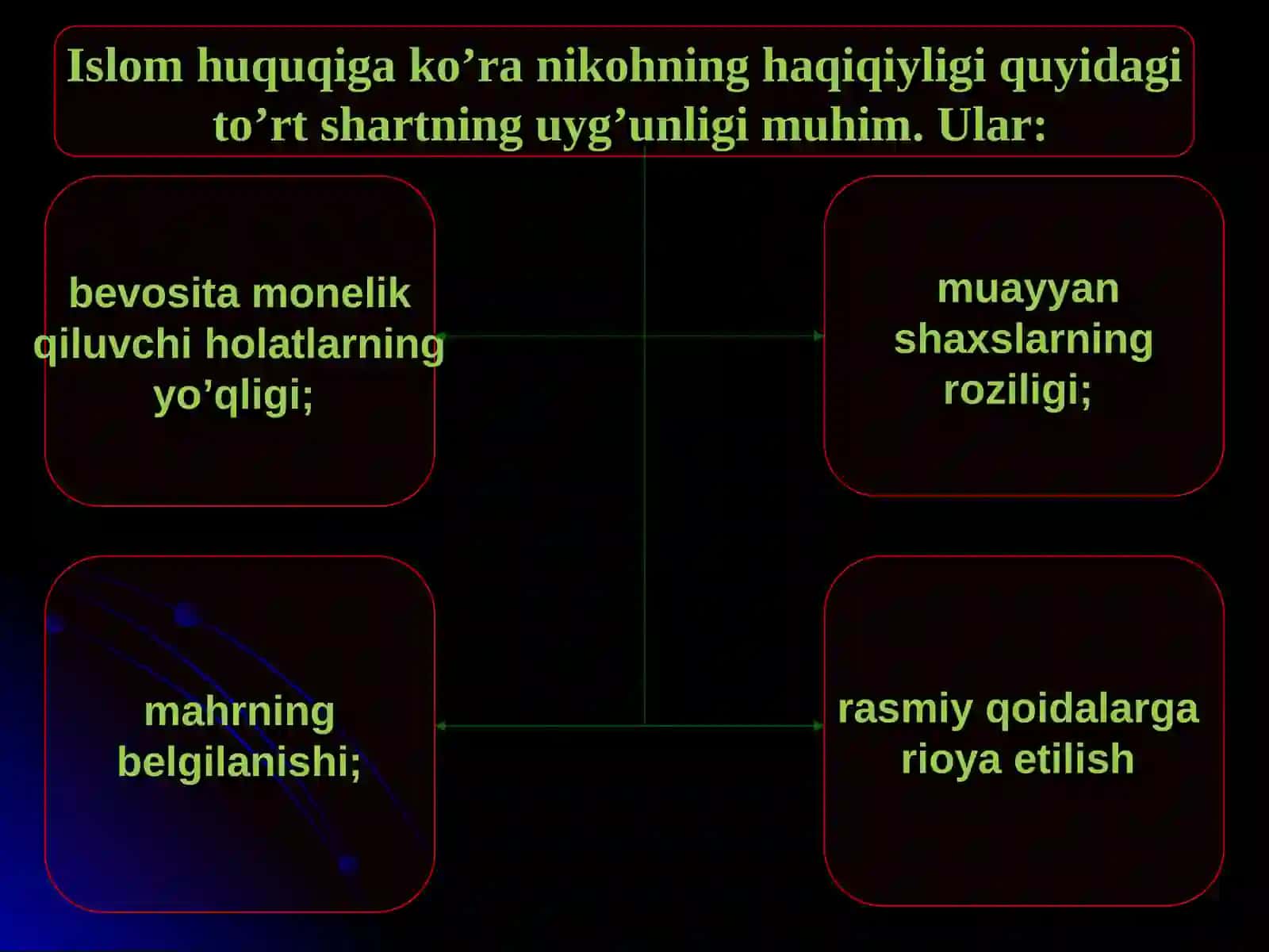 Islom dini va madaniyati 4